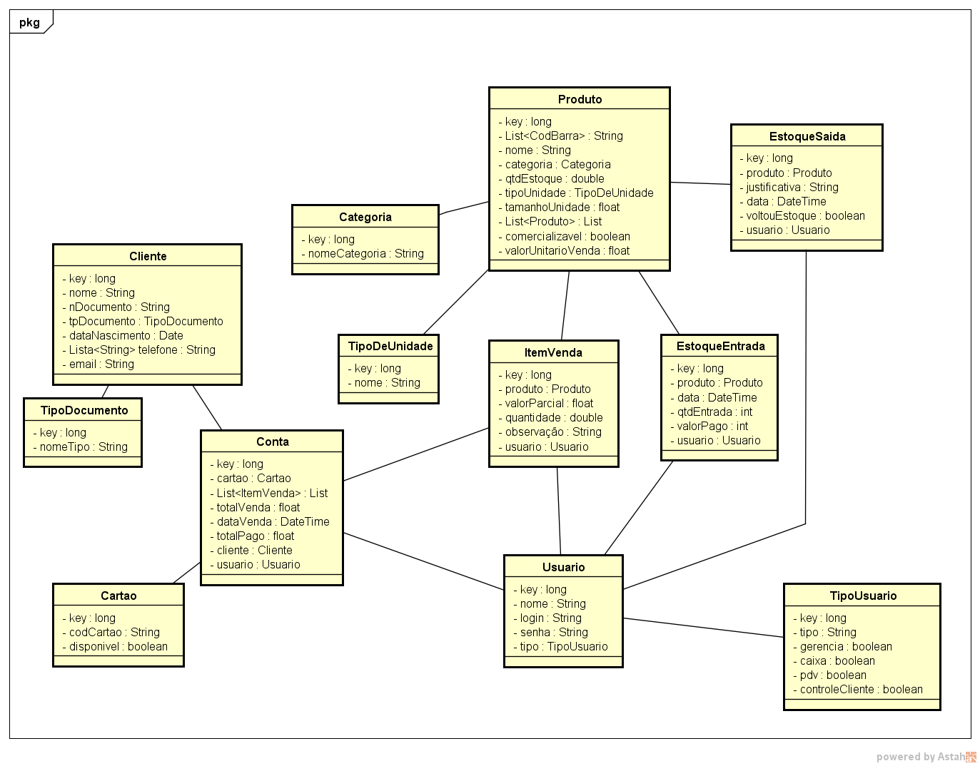 Diagrama de Classes