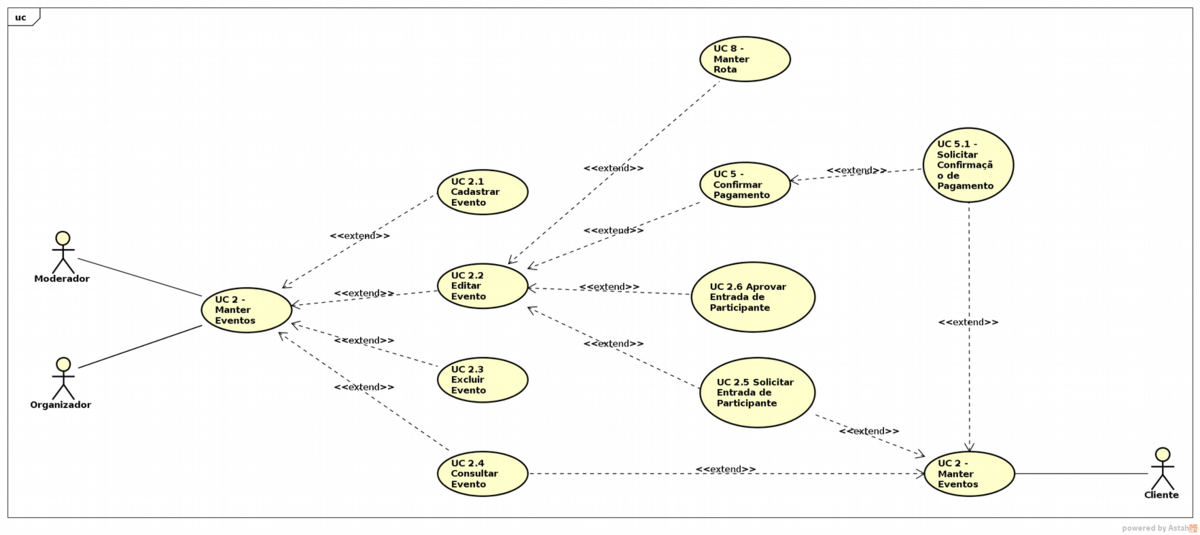 Diagrama de casos de uso, Processo sem nome Wiki