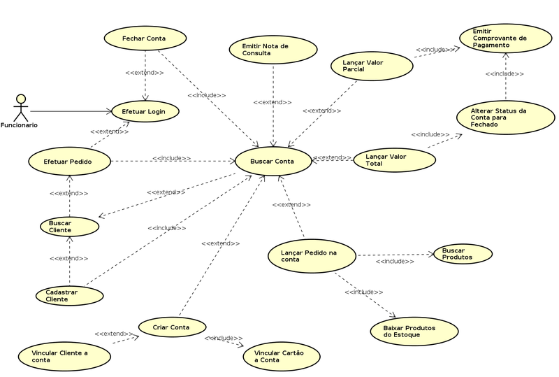 Diagrama de Classes