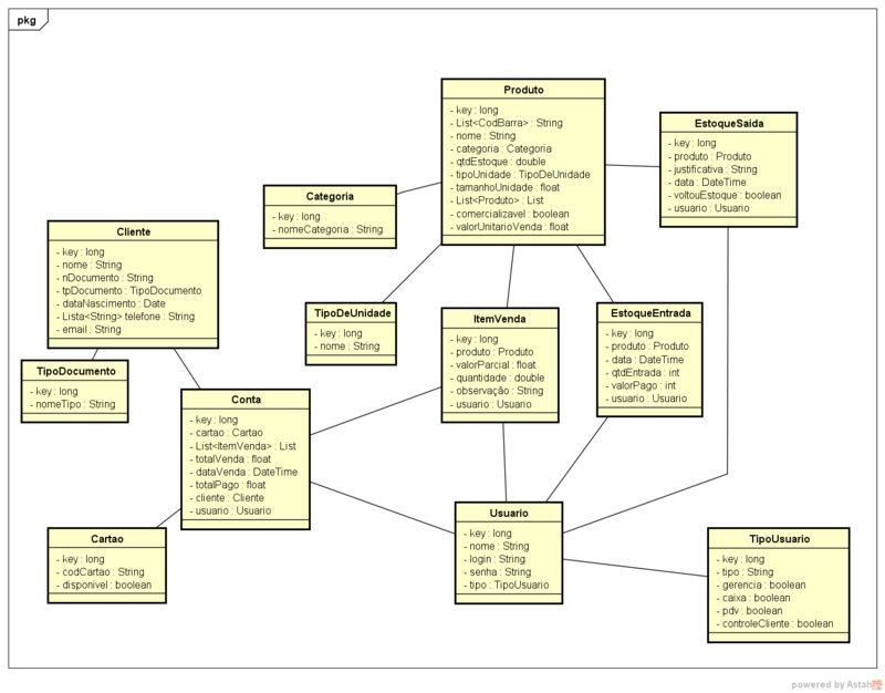 Diagrama de Classes