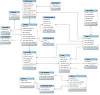 Diagrama relacional do banco de dados