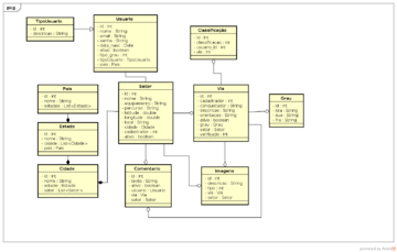 Diagrama de Classes