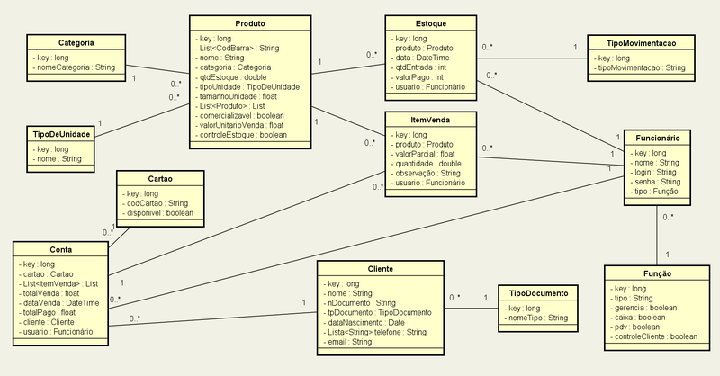 Diagrama de Classes