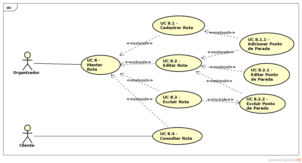 Diagrama de casos de uso, Processo sem nome Wiki